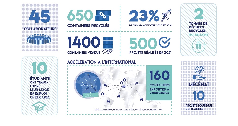 infographie-Capsa_2021-v4-1-1